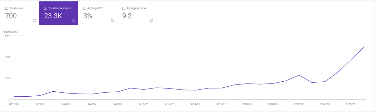 Analytics Dashboard